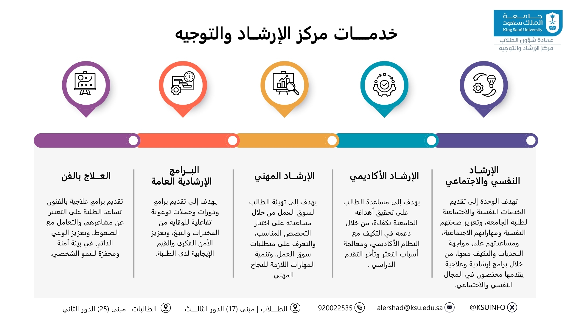 خدمات مركز  الإرشاد والتوجيه