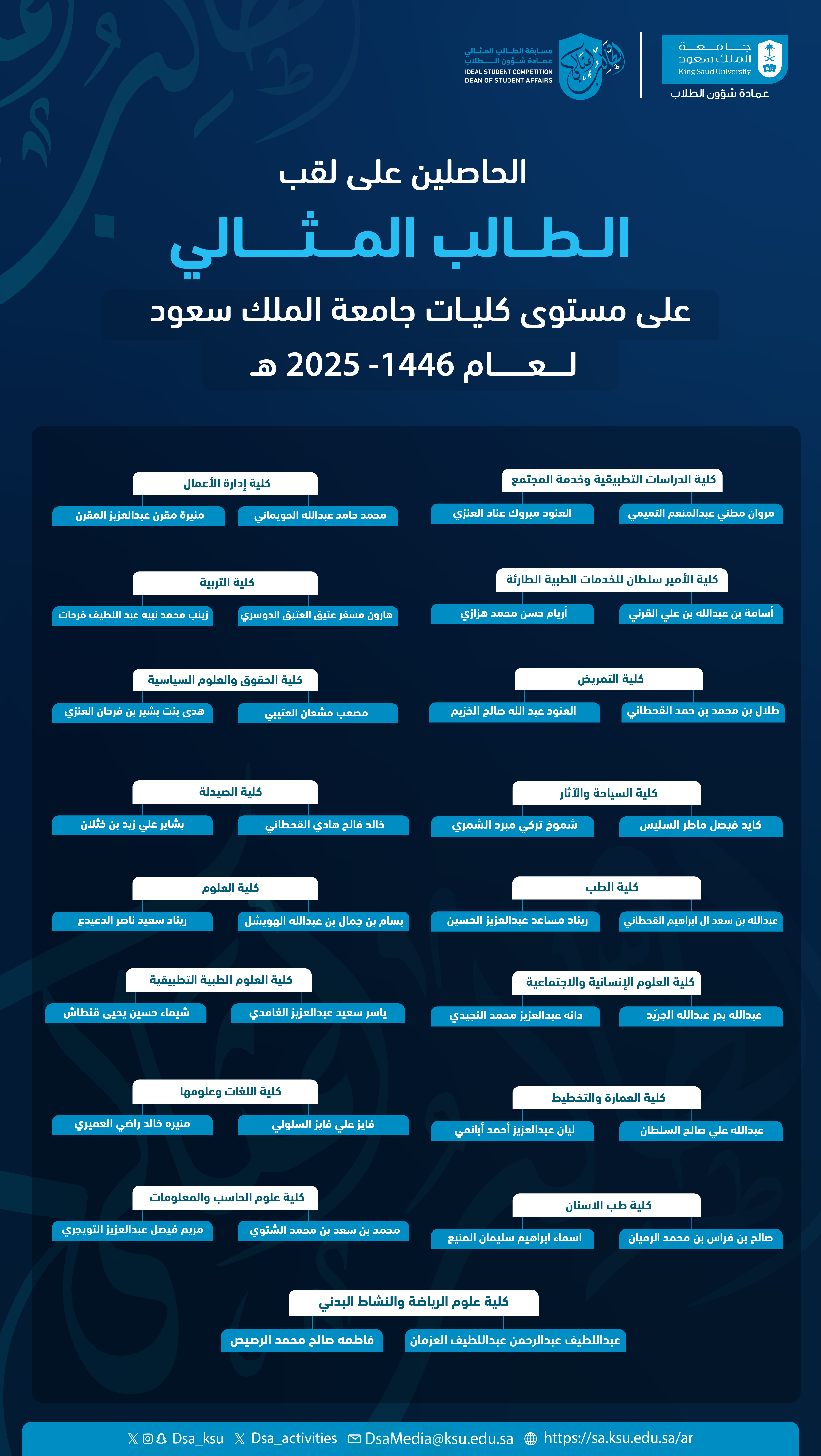 المثالي