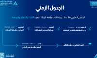 "الجدول الزمني" الملتقى العلمي 16