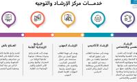 خدمات مركز  الإرشاد والتوجيه