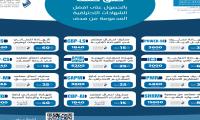 الدورات الاحترافية بالتعاون مع هدف