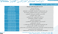 دورات الفصل الدراسي الأول 1446 (التطويرية والإدارية)