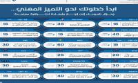 دورات