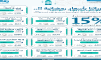 الدورات الاحترافية 