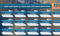 فرصة تفتح لك آفاق لوظائف مميزة تحقق طموحك