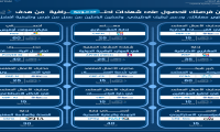 شهادات احترافيه مدعومة من هدف