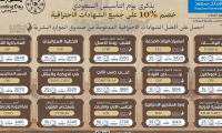 بمناسبة الاحتفاء بيوم التأسيس