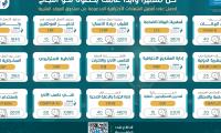 الشهادات الاحترافيةالمستردة 