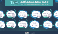 أكثر من 30 شهادة احترافية مدعومة من صندوق الموارد البشرية هدف 
