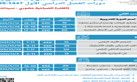 دورات مركز الحاسب 1447هـ