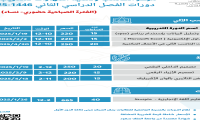 مركز الحاسب وتنمية المهارات للتدريب للفصل الدراسي الثاني 1446